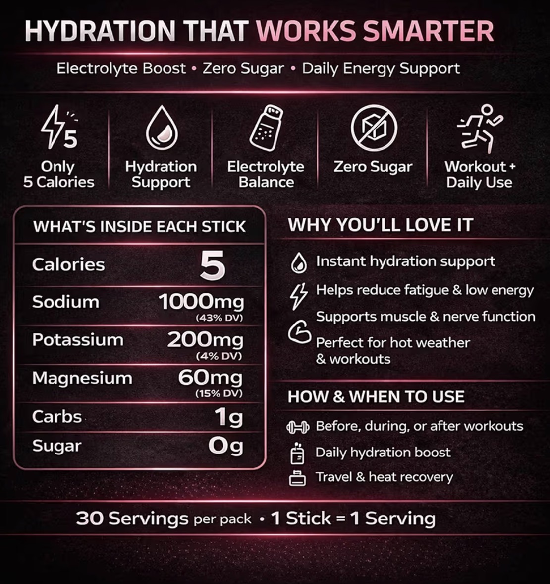 ZYLT electrolyte ingredients infographic: 1000mg sodium, 200mg potassium, 60mg magnesium, zero sugar